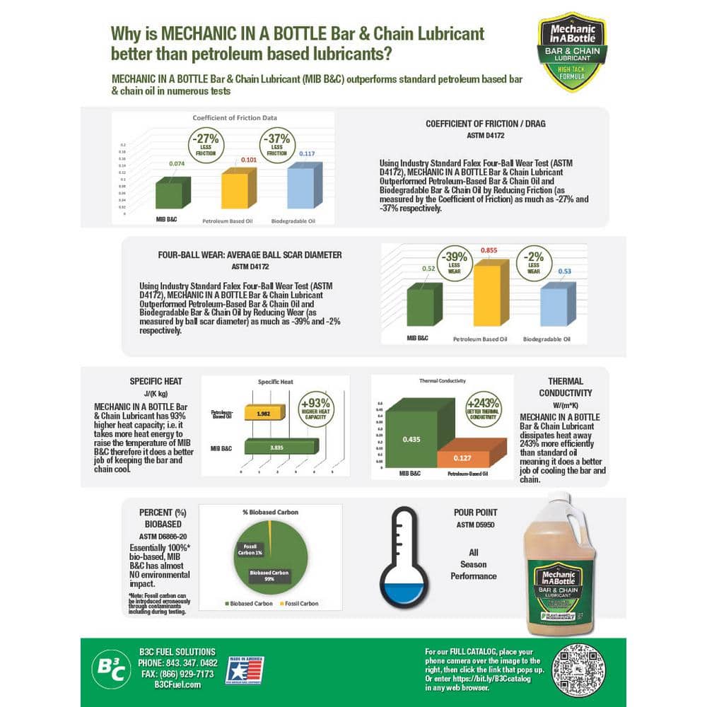 1 Gal. Biodegradable Bar and Chain Lubricant - Hercitys