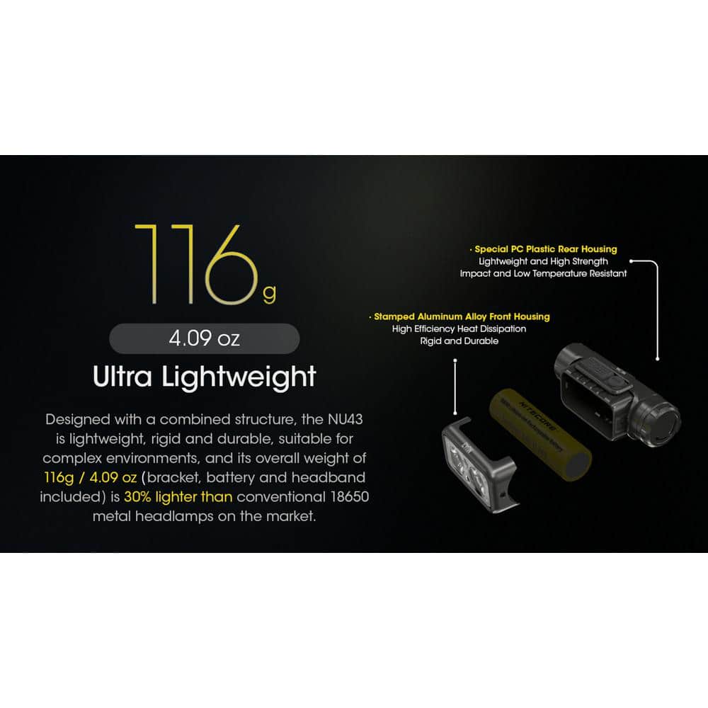 1400 Lumens USB-C Rechargeable LED Headlamp - Hercitys