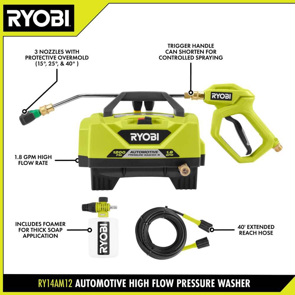 1.8 GPM Automotive High Flow Pressure Washer Kit - Hercitys