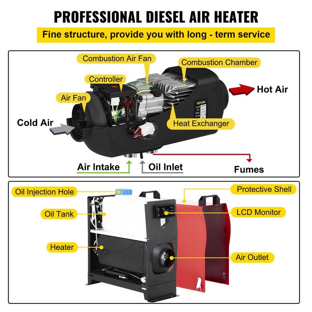 5-KW Diesel Air Heater All in 1, 12-Volt Diesel Parking Heater Silencer 5000-Watt Diesel Heater Remote Control, LCD - Hercitys