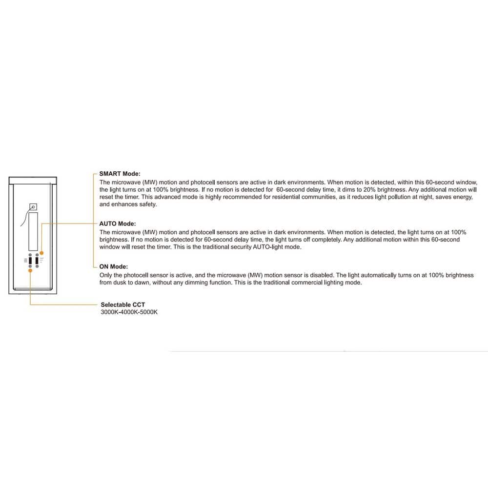 14 in. 22-Watt Radar-Motion Activated White Integrated LED Wall Ceiling Surface Flush Mount Smart Flood Light - Hercitys