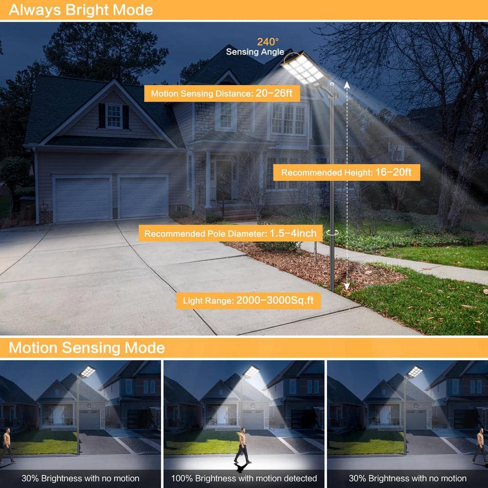 300,000 Lumens 3600-Watt 240-Degree Black Motion Sensing Dusk to Dawn Integrated LED Flood Light (2-Pack) - Hercitys