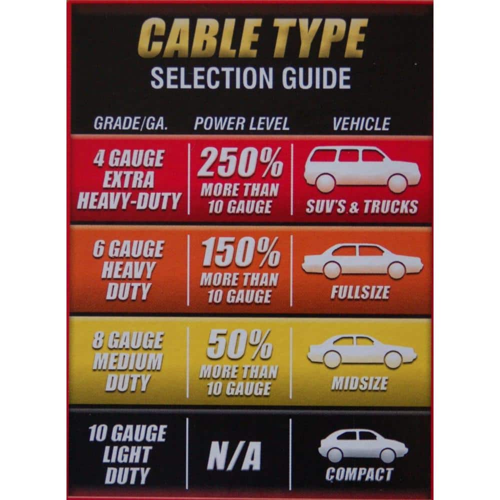 20 ft 4-Gauge 500 Amp Black Parrot Jaw Clamps - Hercitys