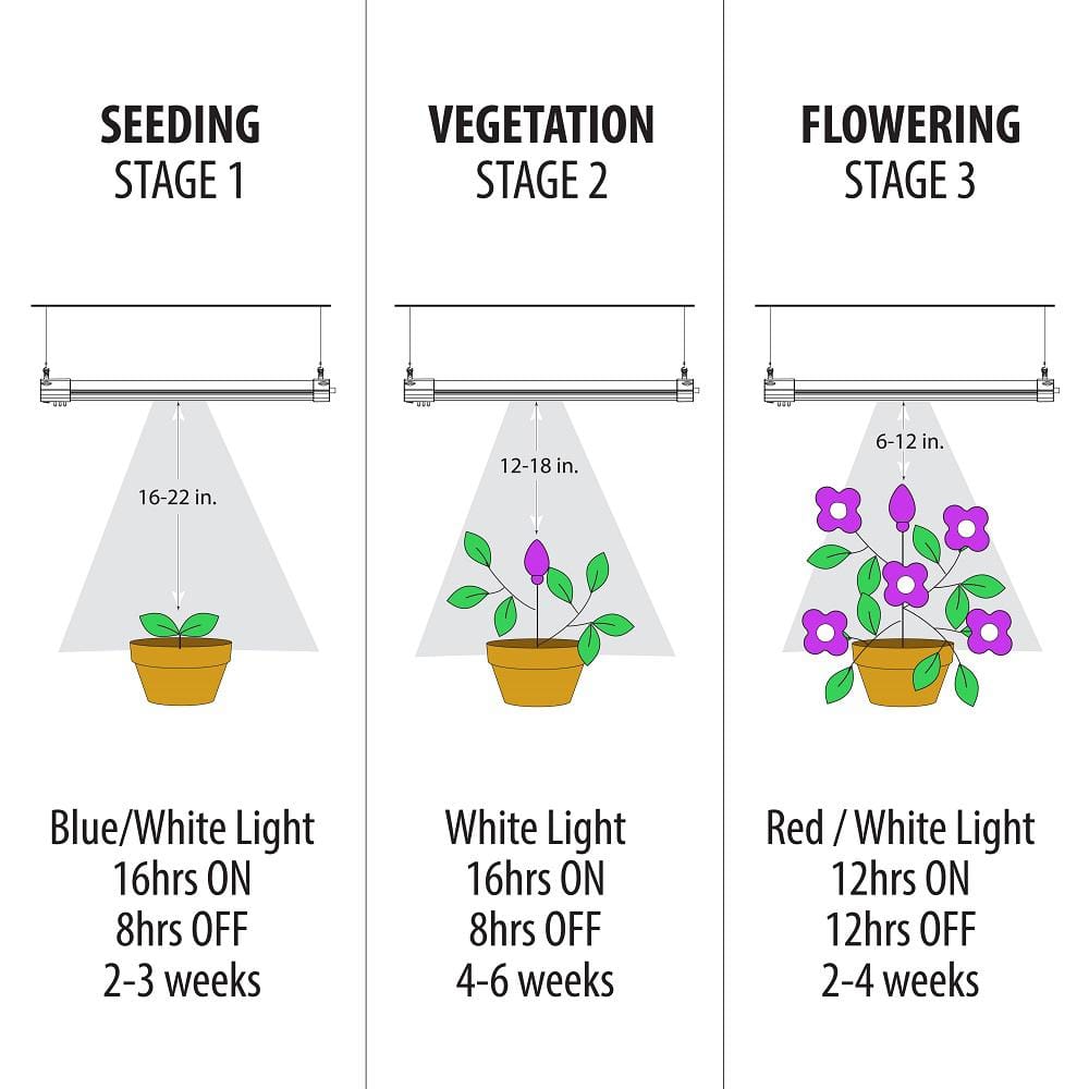 24 in. 27-Watt Vertical White LED 3 Adjustable Spectrum Linkable Plant Grow Light Fixture White Adjustable Light - Hercitys