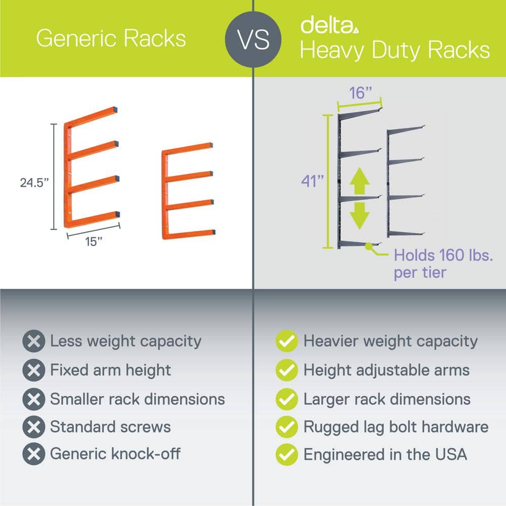 16 in. x 41 in. Heavy Duty Wall Rack, Adjustable 4 Tier Wide Lumber Rack Holds 640 lbs. Steel Garage Wall Shelf Brackets - Hercitys