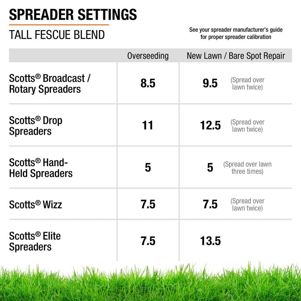 3 lbs. Tall Fescue Grass Seed Blend with Water Saver Seed Coating - Hercitys