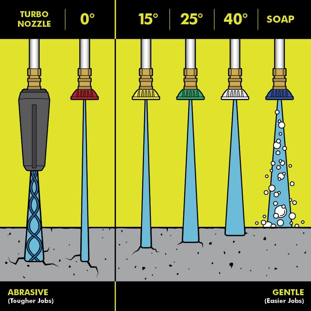 1900 PSI 1.2 GPM Cold Water Wheeled Electric Pressure Washer with 12 in. Surface Cleaner - Hercitys