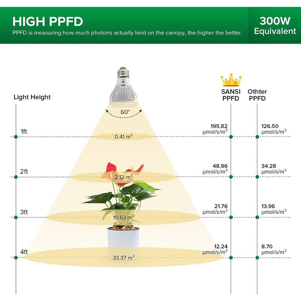 300-Watt Equivalence Black Full Spectrum 2-Head Gooseneck LED, 20-Watt Grow Light 4000K Daylight Clip-On High PPFD Plant - Hercitys