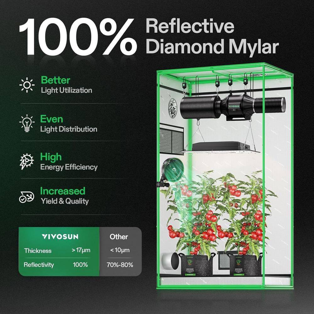 3 ft. x 1.5 ft. High Reflective Mylar Grow Tent with Observation Window and Floor Tray - Hercitys