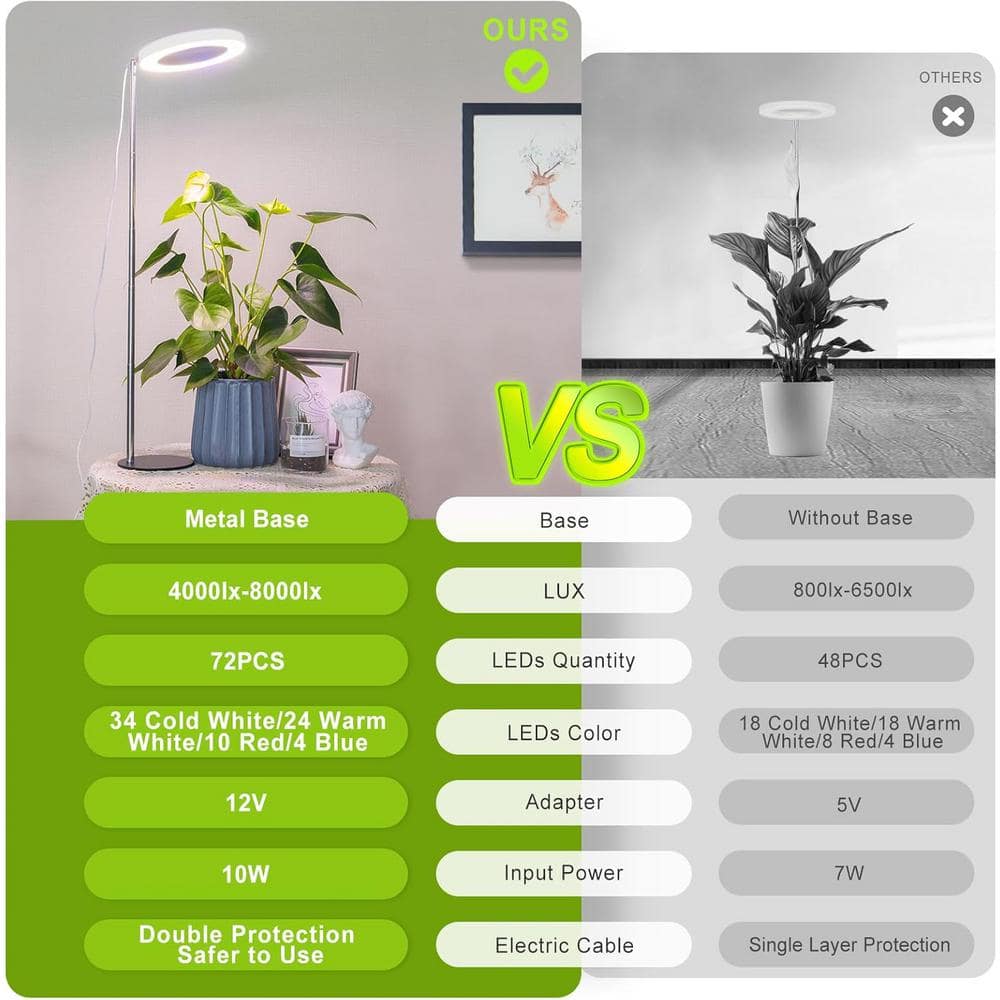 100-Watt Specialty Code Grow LED Light Bulb White Full Spectrum Desk Growth Lamp w/ Automatic Timer 4H/8H/12H, 72-Pack - Hercitys