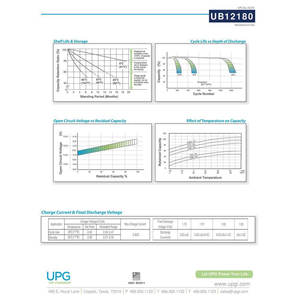 12-Volt 18 Ah I1 Terminal Sealed Lead Acid (SLA) AGM Rechargeable Battery - Hercitys