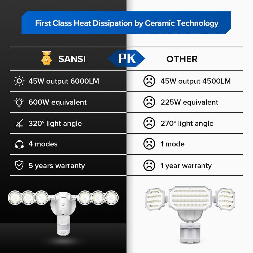 45-Watt 6000 Lumens 180-Degree White Motion Sensor Outdoor Integrated LED 5000K Waterproof Dusk to Dawn Flood Light - Hercitys