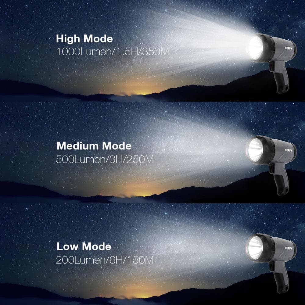 1000 Lumens LED Compact Rechargeable Spotlight with USB Cable - Hercitys