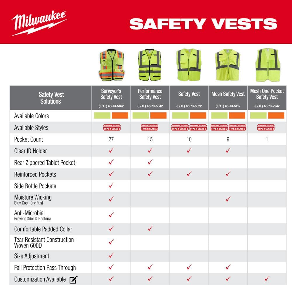 2X-Large/3X-Large Yellow Class 2 High Visibility Mesh One Pocket Safety Vest - Hercitys
