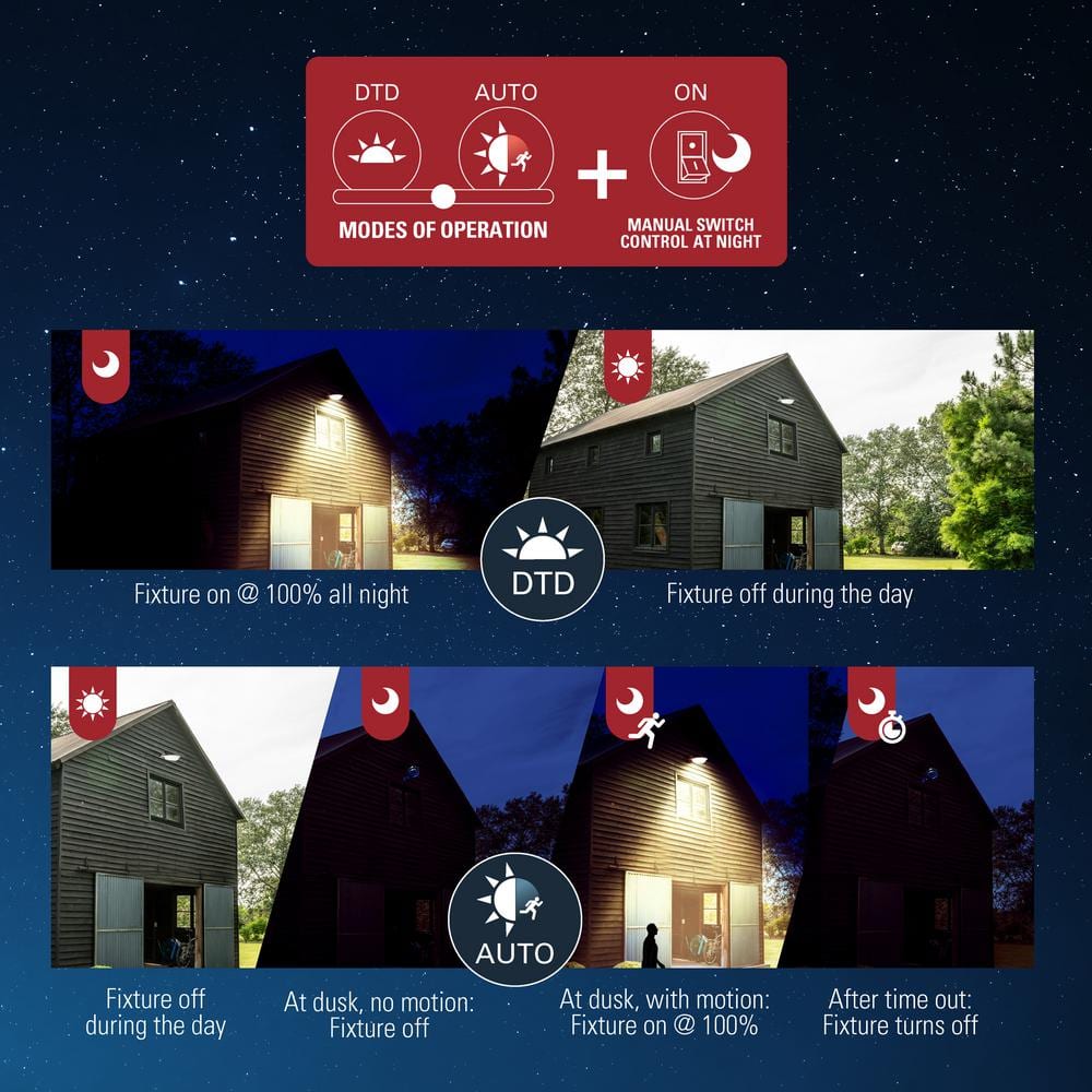 250-Watt Equivalent Integrated LED, Gray Area Light Motion Sensing, 9000 Lumens - Hercitys