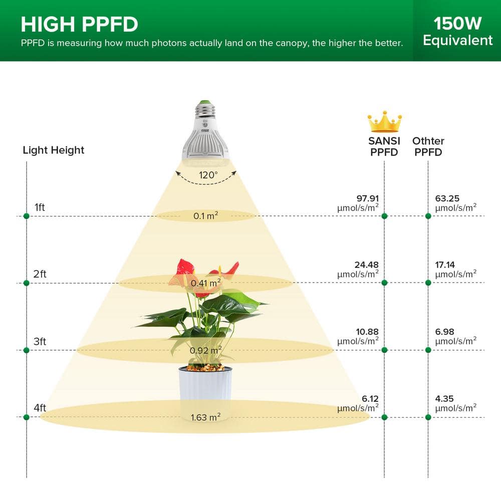 150-Watt Equivalent Black Full Spectrum Gooseneck LED, 10-Watt Grow Light 4000K Daylight Clip-On High PPFD Plant - Hercitys
