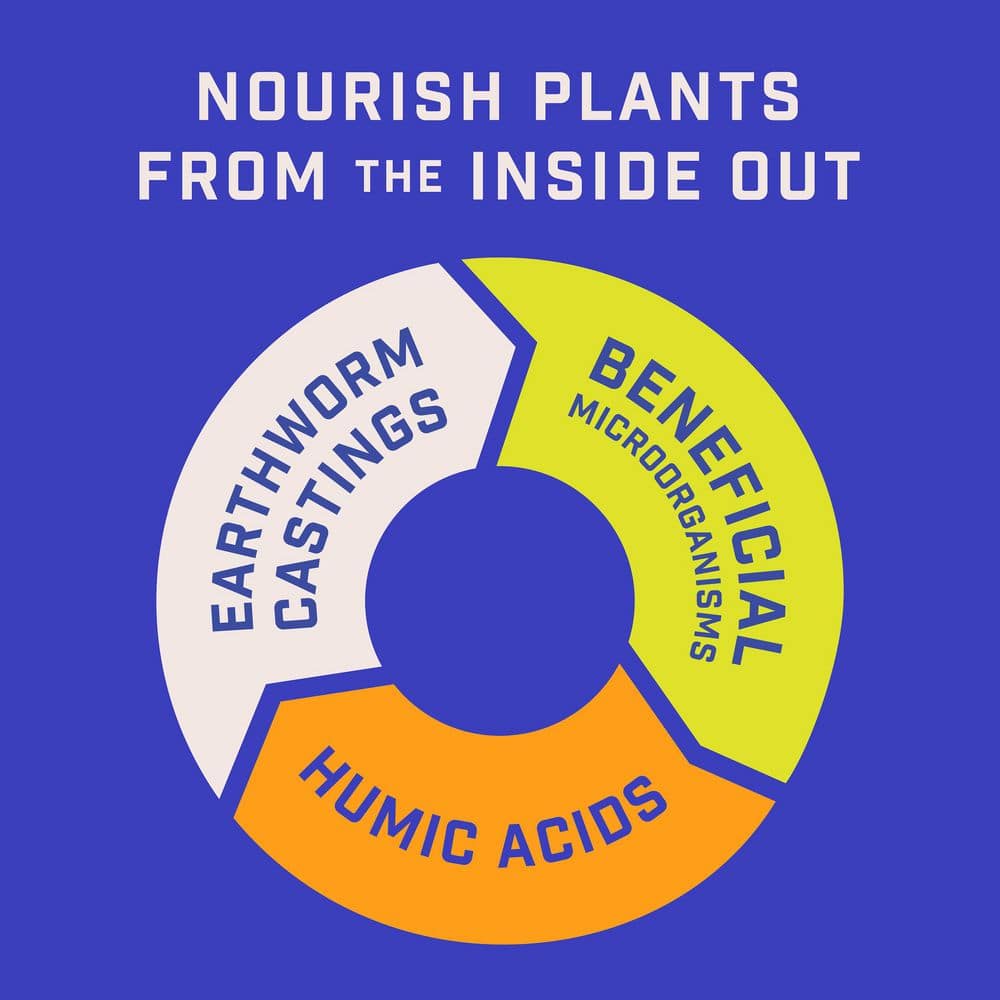 4 lbs. Rejuvenate Citrus and Avocado Plant Food 5-3-4 - Hercitys