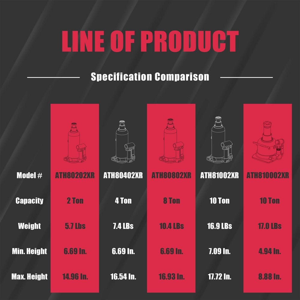 4-Ton Double Ram Bottle Jack - Hercitys
