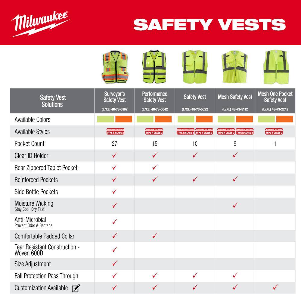 2X-Large/3X-Large Yellow Class 3 High Visibility Safety Vest with 10-Pockets and Sleeves - Hercitys