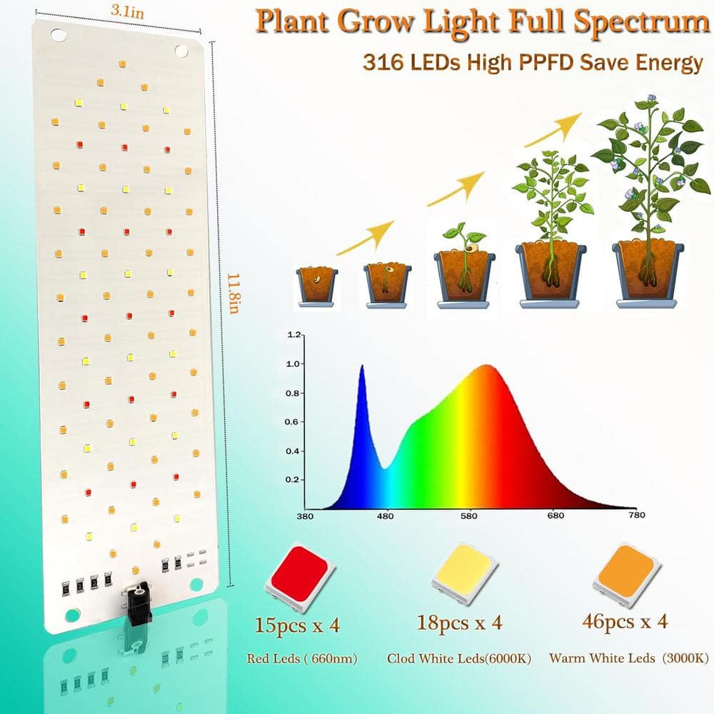 40-Watt Grow LED Specialty Code Light Bulb Ultra-Thin Panel Grow Lights, 316LEDs Full Spectrum Grow Lights (4-Pack) - Hercitys