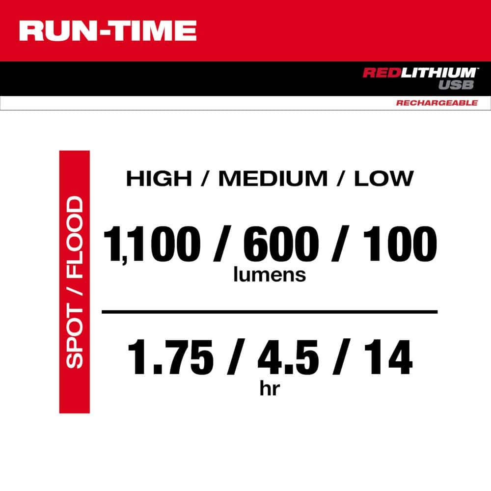 1100 Lumens LED USB Rechargeable Twist Focus Flashlight - Hercitys