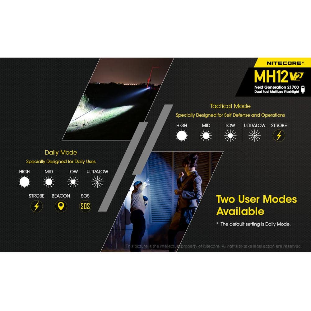 1200 Lumens LED Rechargeable Flashlight - Hercitys