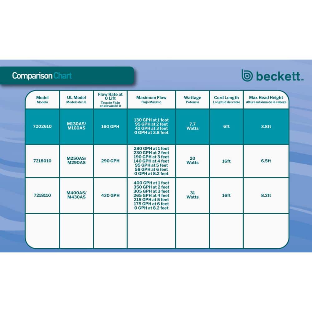 160 GPH Low Water Auto Shut-Off Submersible Fountain Pump - Hercitys