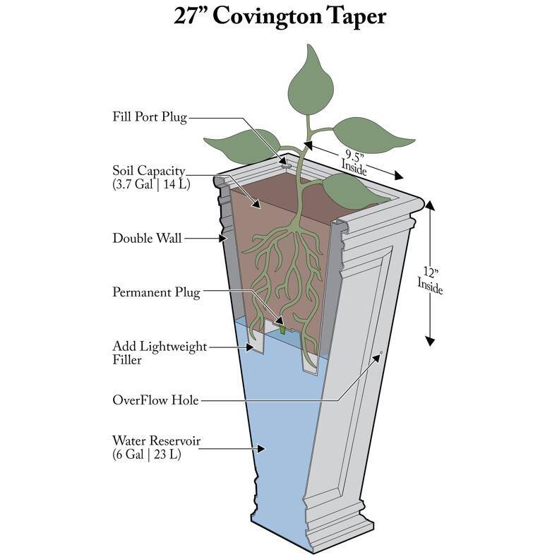 27 in. H x 14 in. W Black Covington Plastic Self-Watering Planter with Tall Square Taper - Hercitys