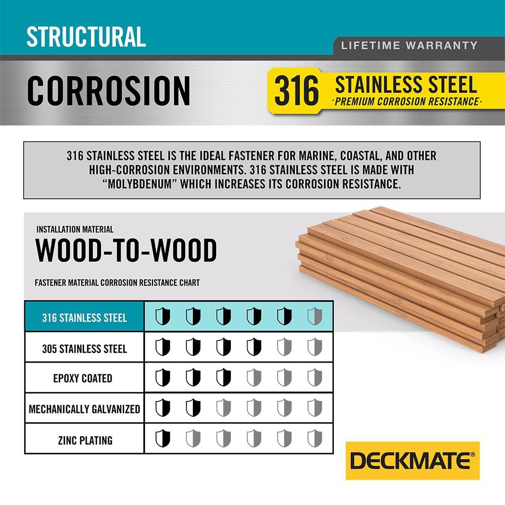 3/8 in. x 8 in. Star Drive Wafer Head Structural 316 Stainless Steel Screw (20-Piece) - Hercitys
