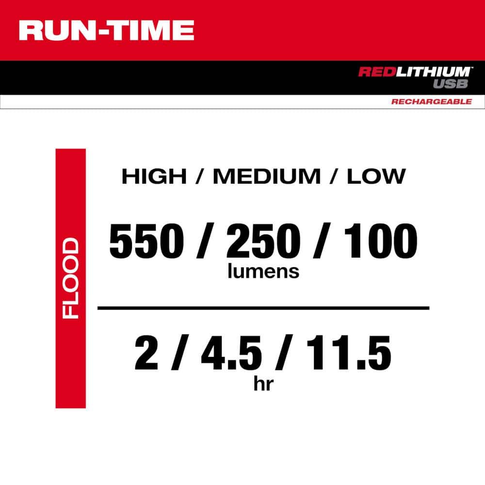 550 Lumens LED REDLITHIUM USB Pivoting Flood Light & 600 Lumens LED USB Low-Profile Hard Hat Headlamp (2-Pack) - Hercitys