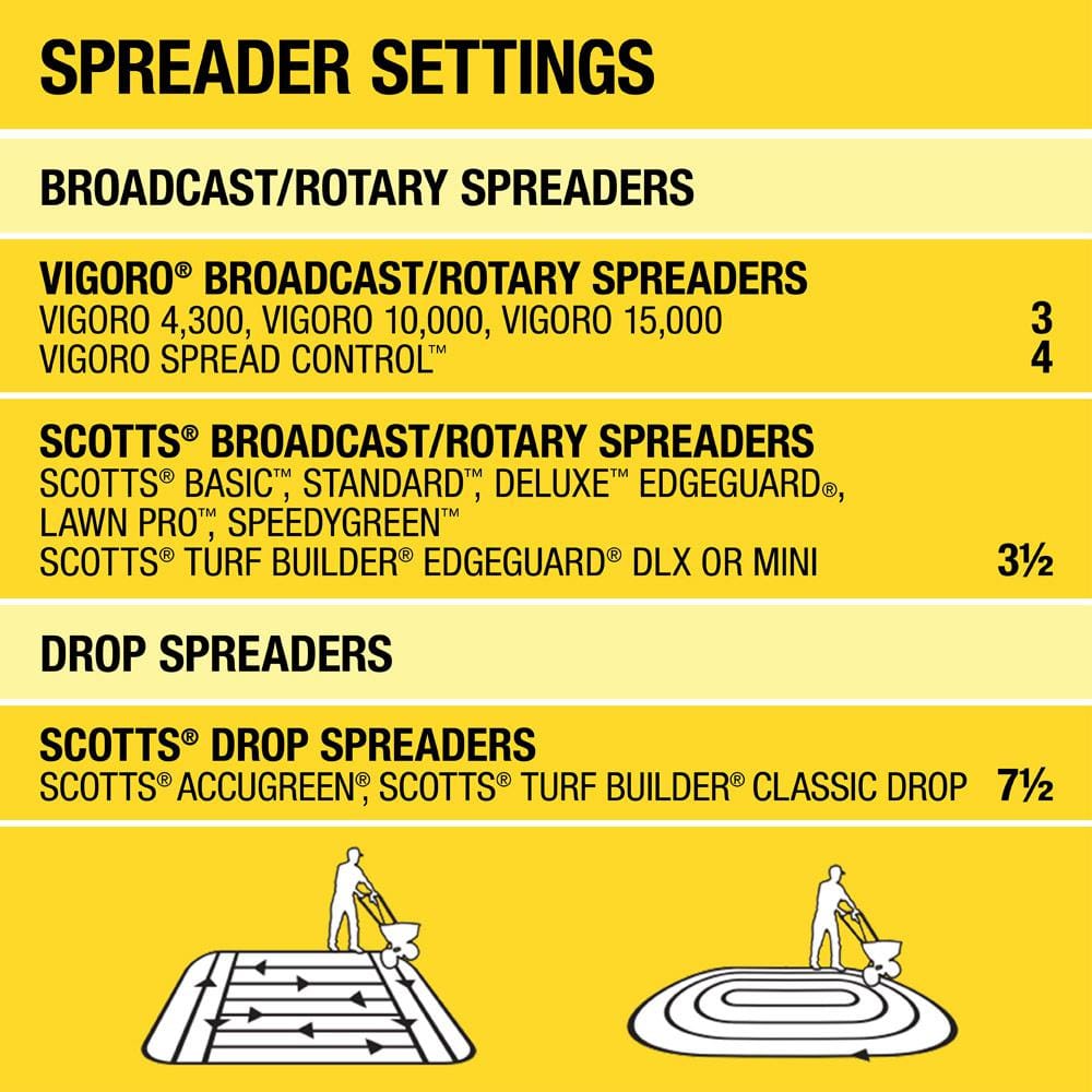 14.6 lbs. 5,000 sq. ft. Weed & Feed Weed Killer Plus Lawn Fertilizer - Hercitys