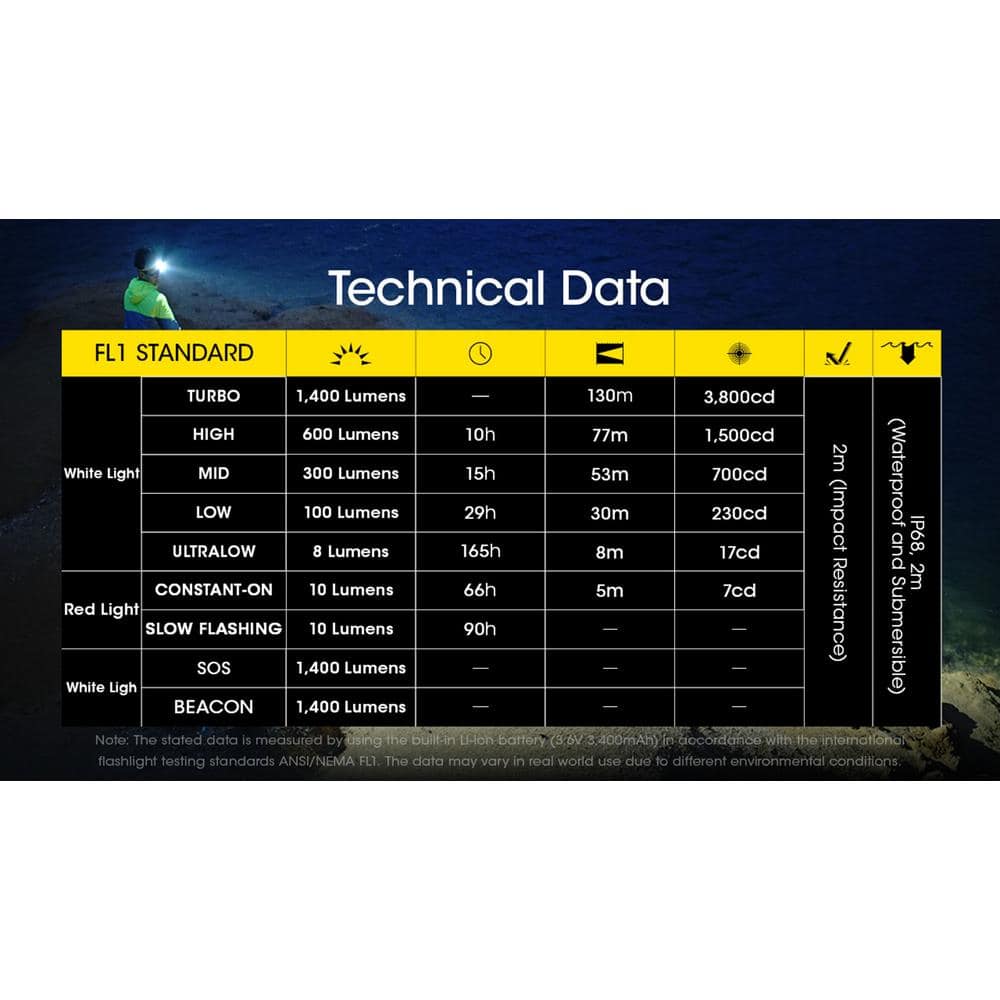 1400 Lumens USB-C Rechargeable LED Headlamp - Hercitys