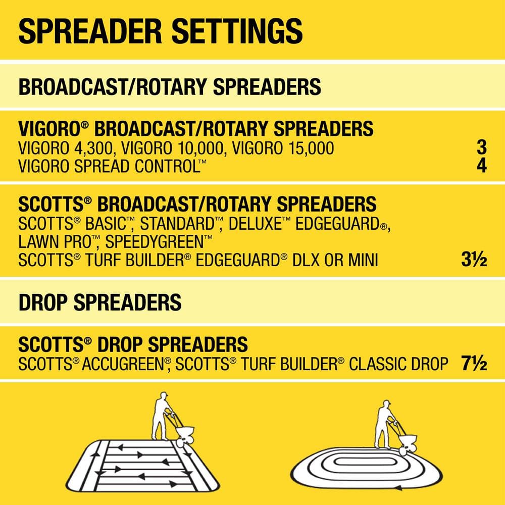 43.9 lbs. 15,000 sq. ft. Weed & Feed Weed Killer Plus Lawn Fertilizer - Hercitys