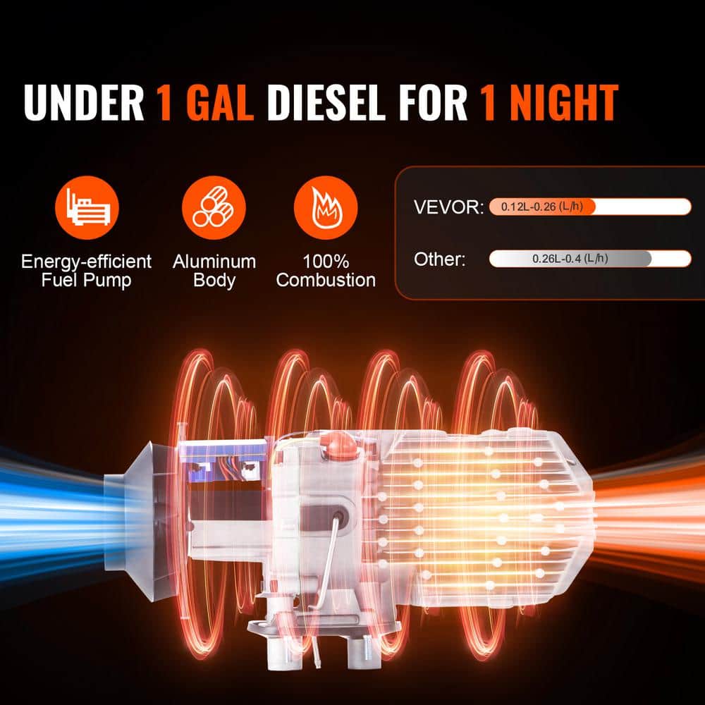 12-Volt 2KW Diesel Air Heater 6824 BTU Black Disel Utility Convection Diesel Portable Corded Space Heater w/ LCD Display - Hercitys