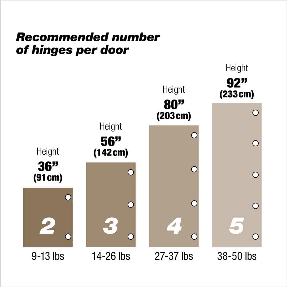 (2-Pack) RCS Series Full Overlay 35 mm Soft Close Nickel 105° Frameless Cabinet Hinge - Hercitys