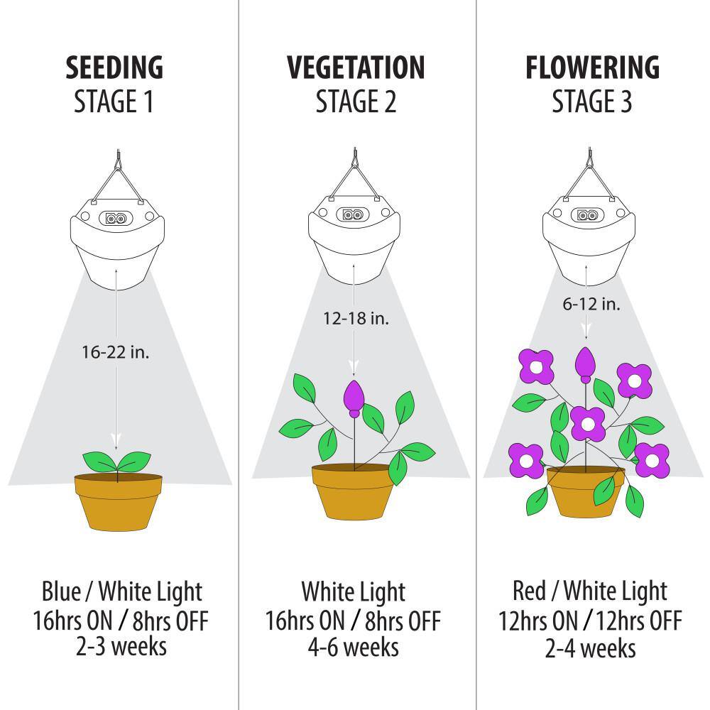 1 ft. 12-Watt White LED 3 Adjustable Spectrum w/Remote Control Linkable Plant Grow Light Fixture White Adjustable Light - Hercitys