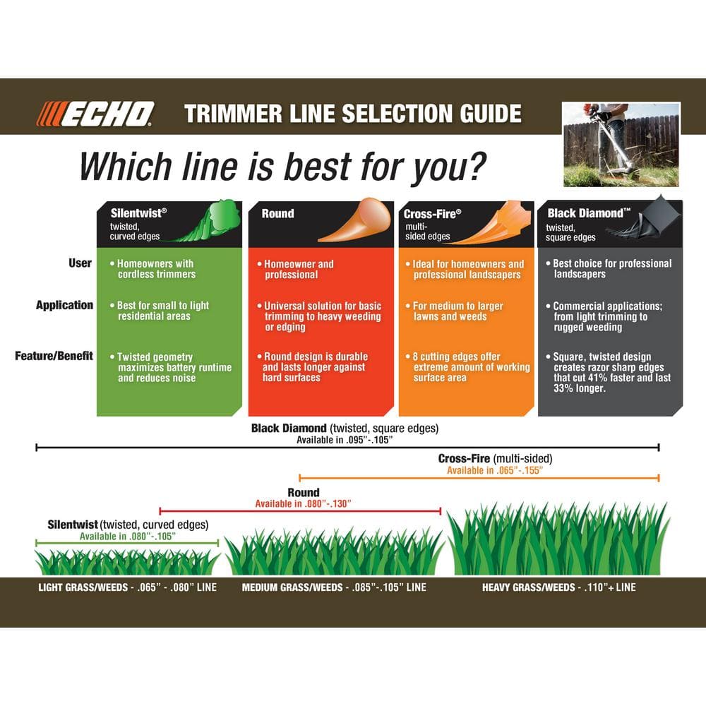 0.155 in. x 630 ft. Large Spool Cross-Fire Trimmer Line - Hercitys