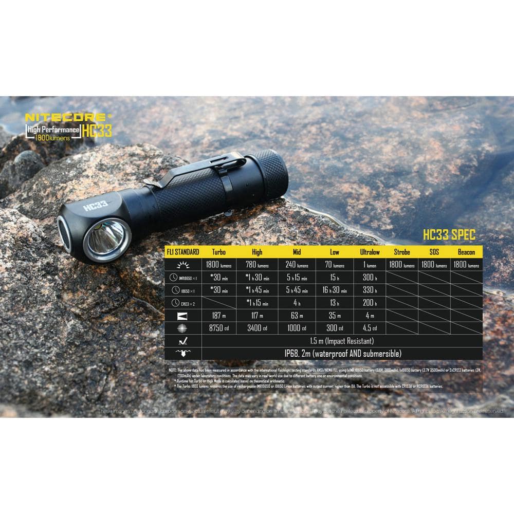 1800 Lumen LED Headlamp with Dual Batteries and USB Charger - Hercitys