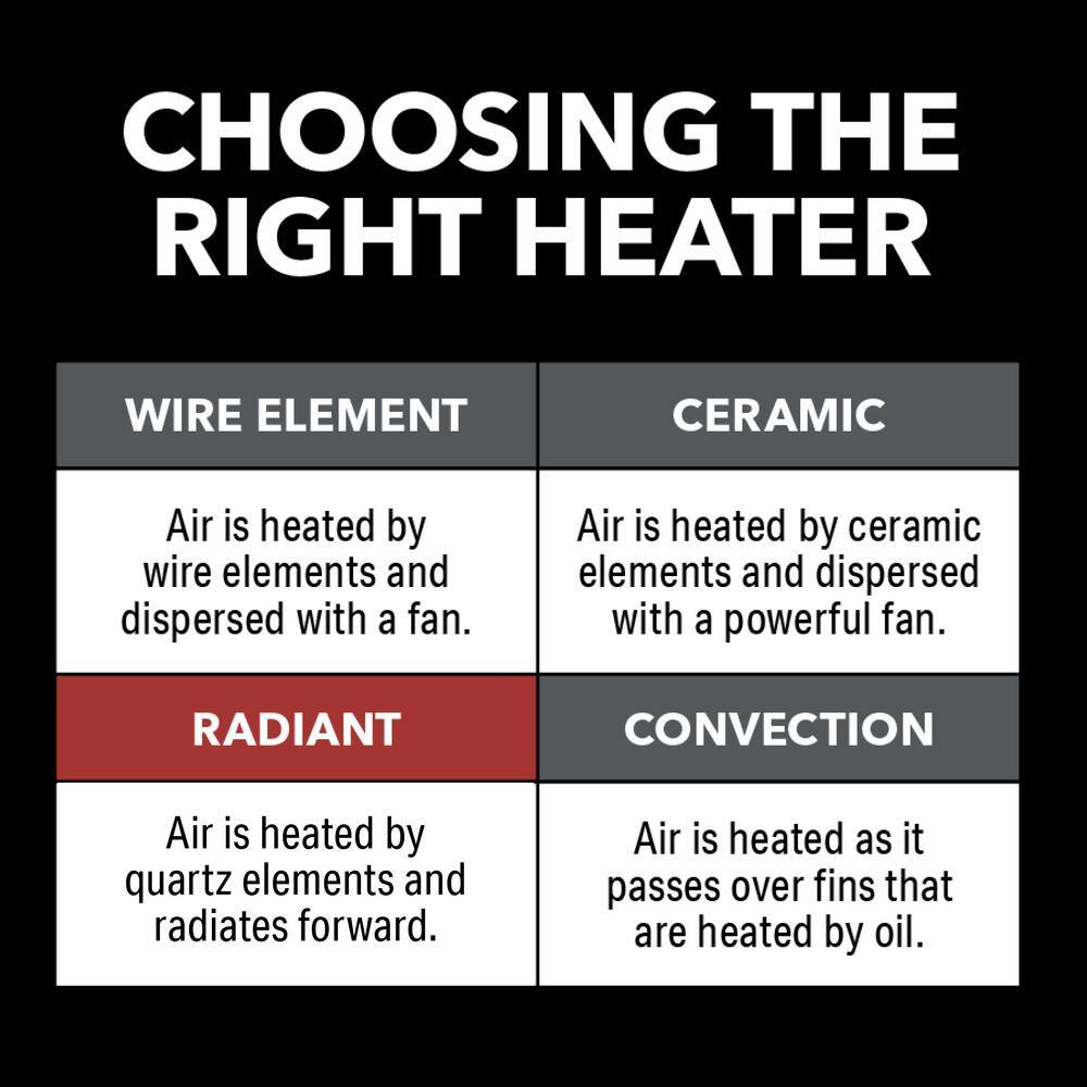 18 in. 1000-Volt/1500-Watt Digital 6-Tube Infrared Heater with Remote - Hercitys