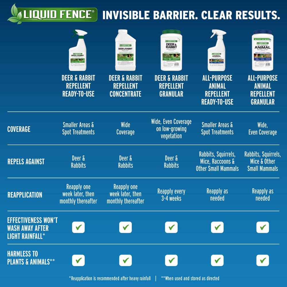 2 lbs. Granule All Purpose Animal Repellent - Hercitys