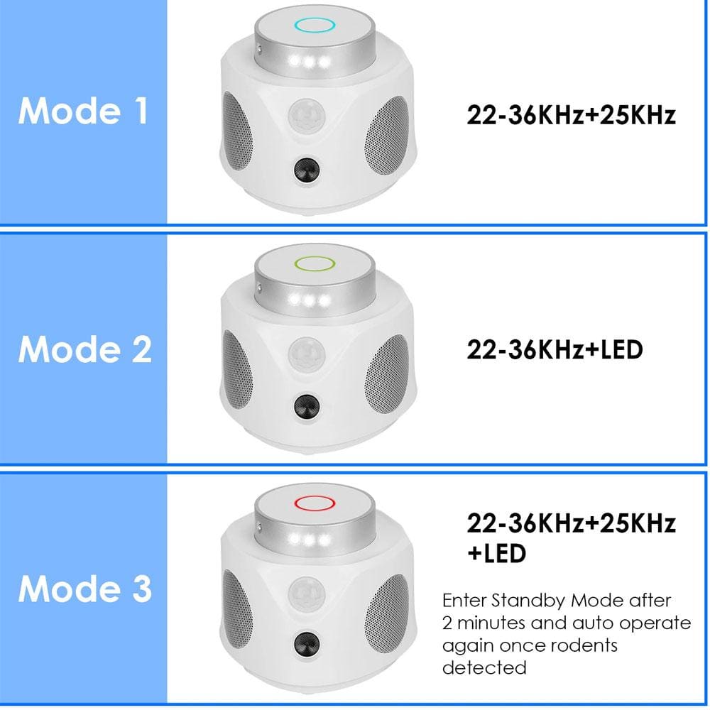 360° Ultrasonic Mice Electronic Repellent Indoor for Rodent Repeller Mice Rat Squirrel, White - Hercitys