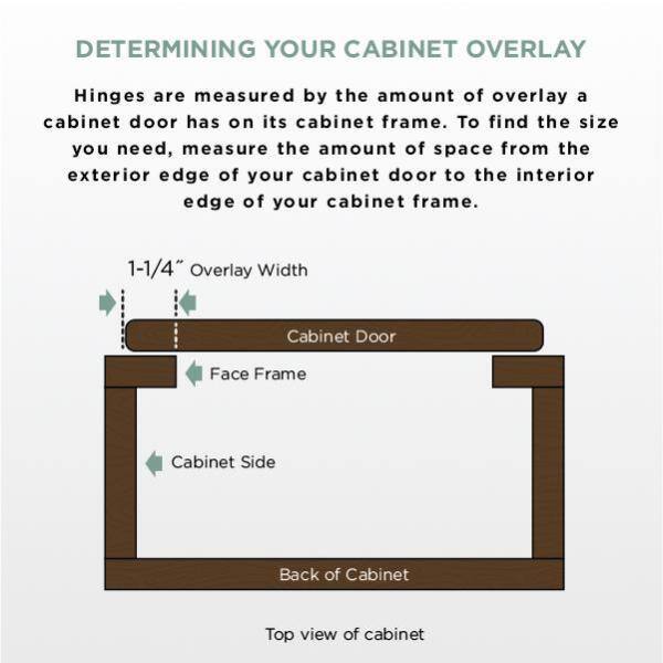 5 Pair Face Frames 35 mm 105-Degree 1-1/4 in. Overlay Nickel Cabinet Hinge (10 Pieces) - Hercitys