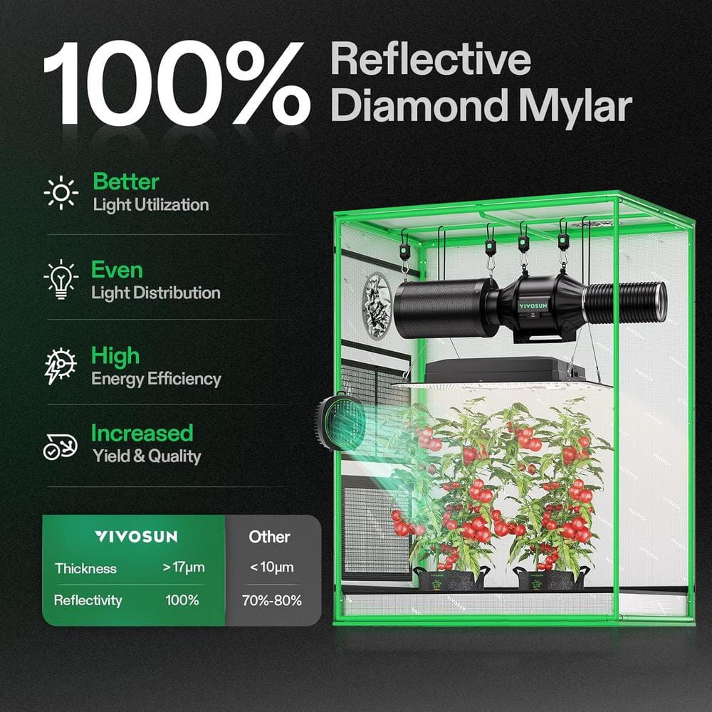 2.5 ft. x 1.5 ft. High Reflective Mylar Grow Tent with Observation Window and Floor Tray - Hercitys