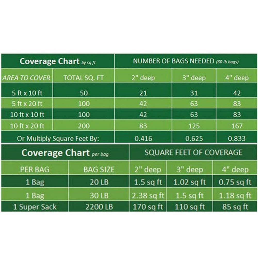 1 in. to 2 in., 20 lb. Medium Black Super Polished Pebbles - Hercitys