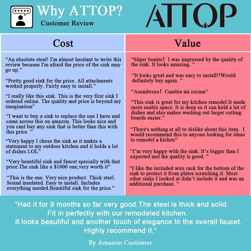 18- Gauge Stainless Steel 30 in. Single Bowl Undermount Kitchen Sink with Bottom Grid - Hercitys