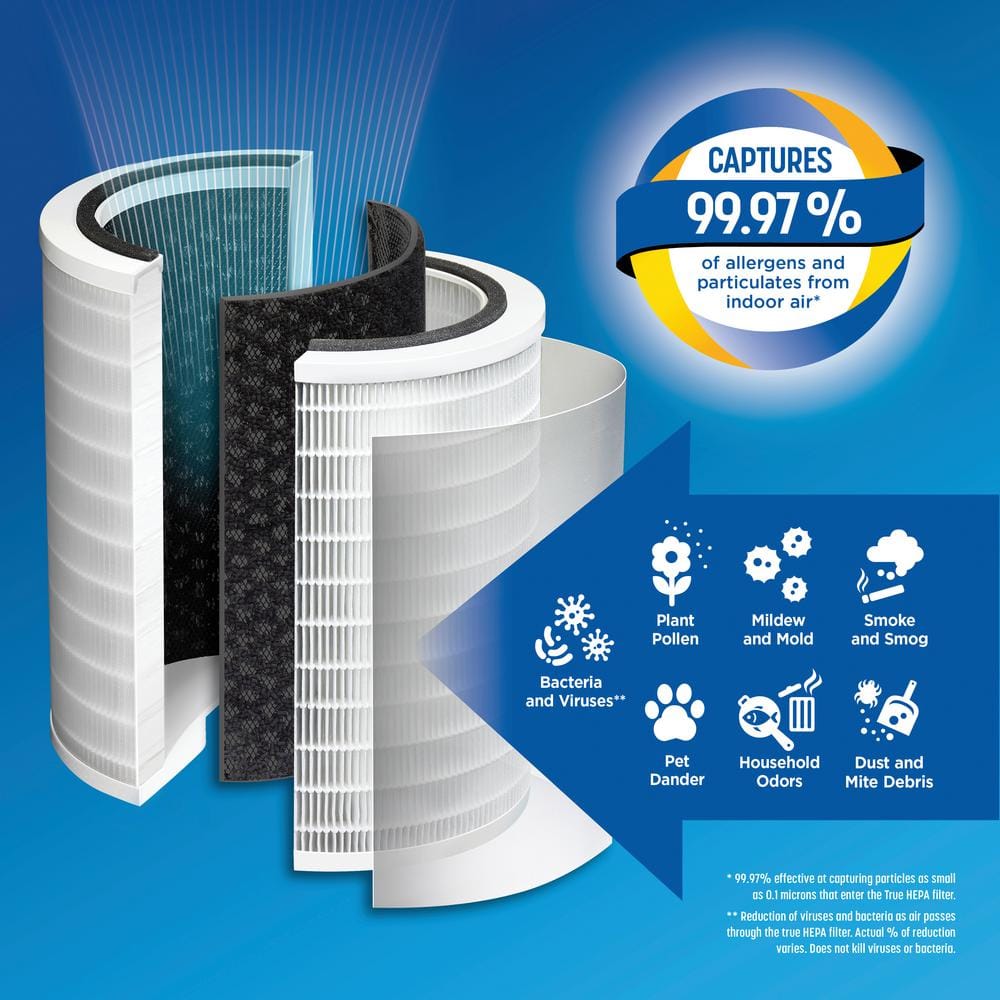 320 Large Room Air Purifier True HEPA Replacement Filter - Hercitys