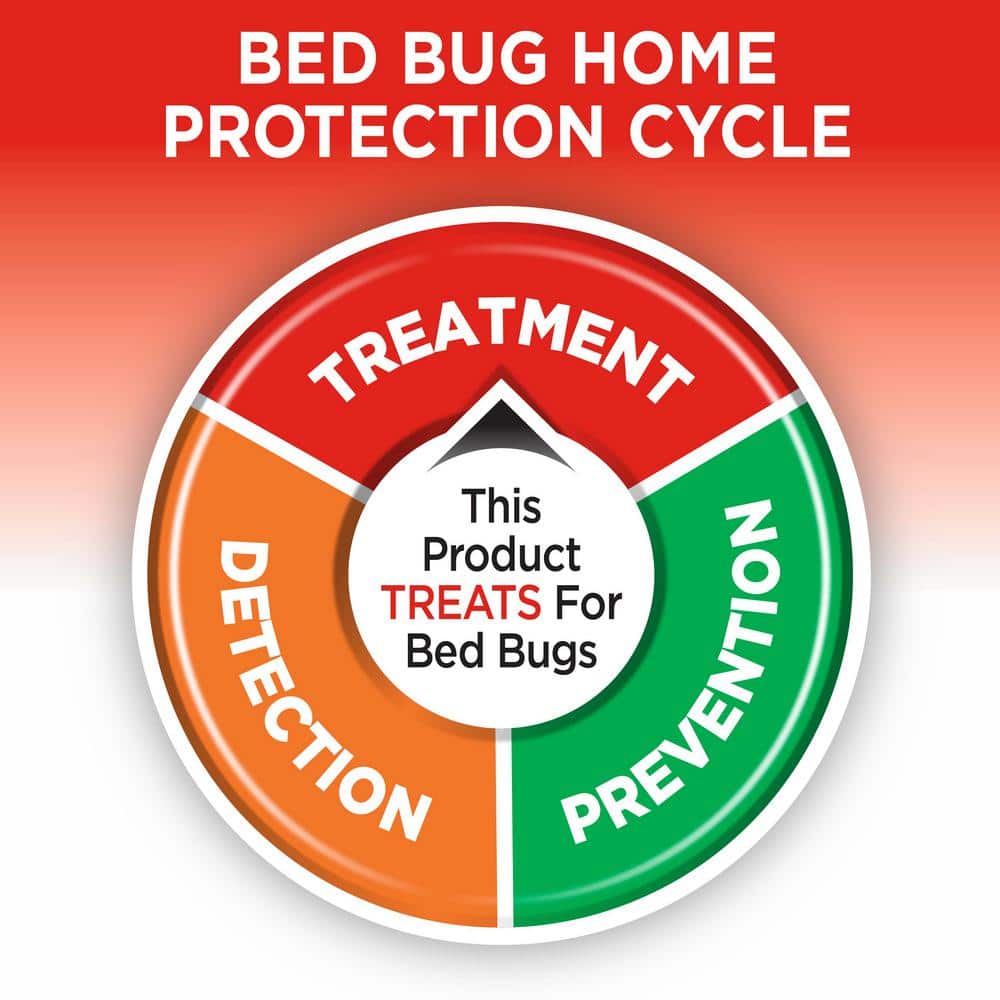 1 Gal. Ready-to-Use Bed Bug Killer Treatment With Egg Kill (Insect Killer) - Hercitys