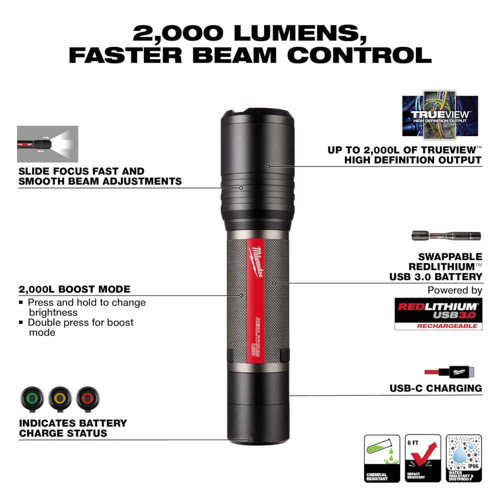 2,000 Lumens REDLITHIUM USB Slide Focus Flashlight and 600 Lumens LED REDLITHIUM USB Low-Profile Hard Hat Headlamp - Hercitys