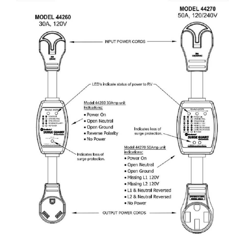 50 Amp Entry Level Portable Surge Protector - Hercitys