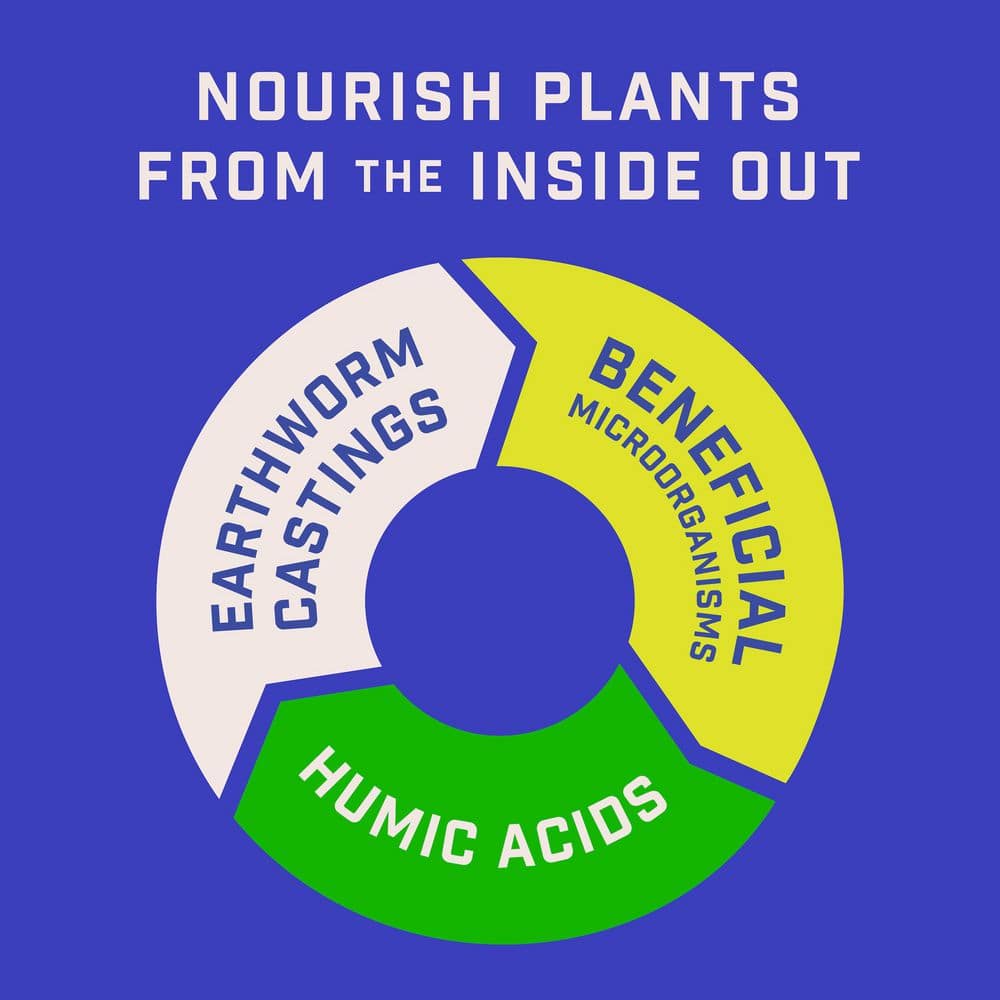 4 lbs. Rejuvenate All Purpose Plant Food 4-4-4 - Hercitys